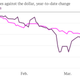 Image for article titled Looking for signs of life in Ukraine’s shell-shocked financial markets